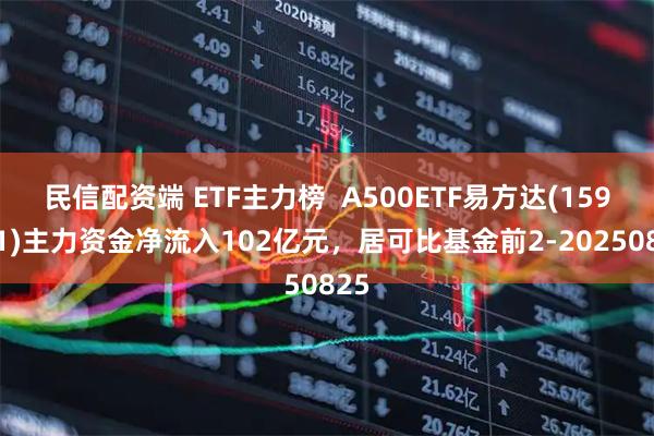 民信配资端 ETF主力榜  A500ETF易方达(159361)主力资金净流入102亿元，居可比基金前2-20250825